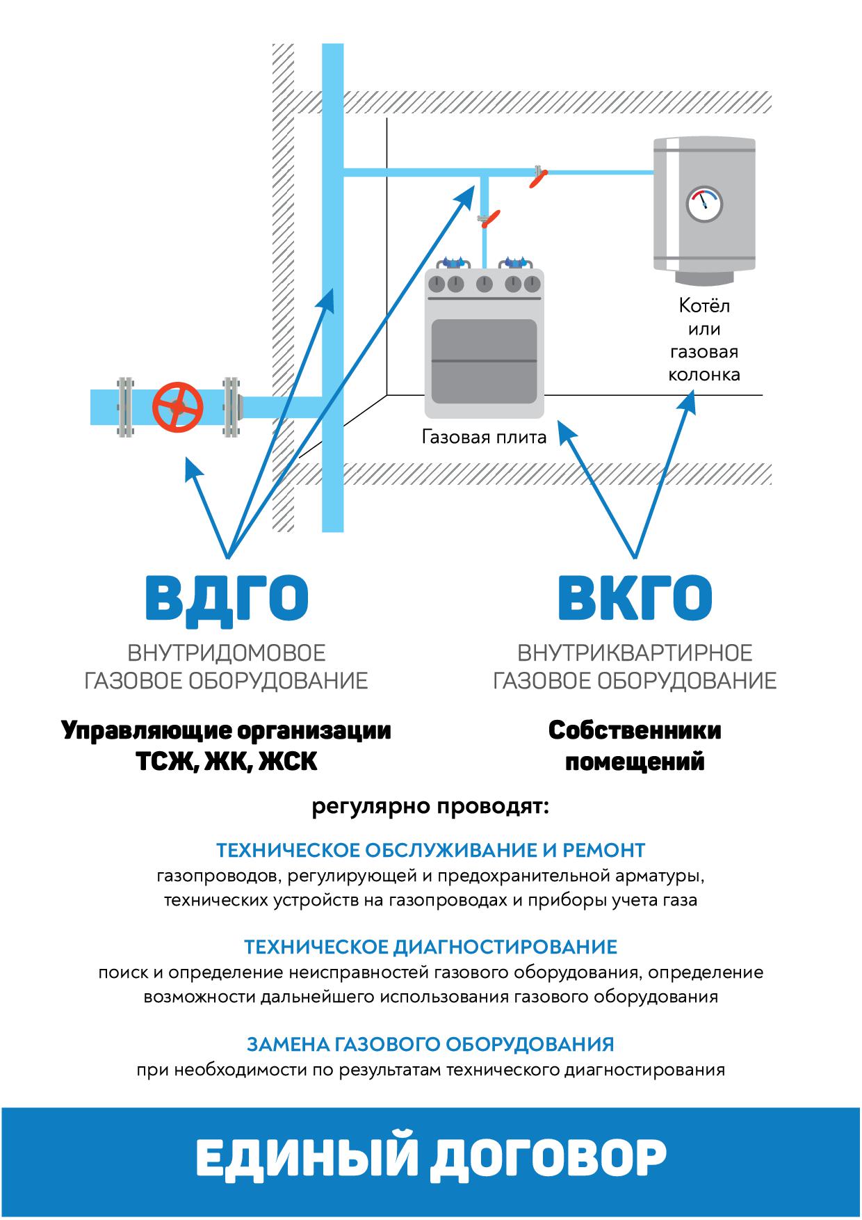 Верхнеуслонский муниципальный район